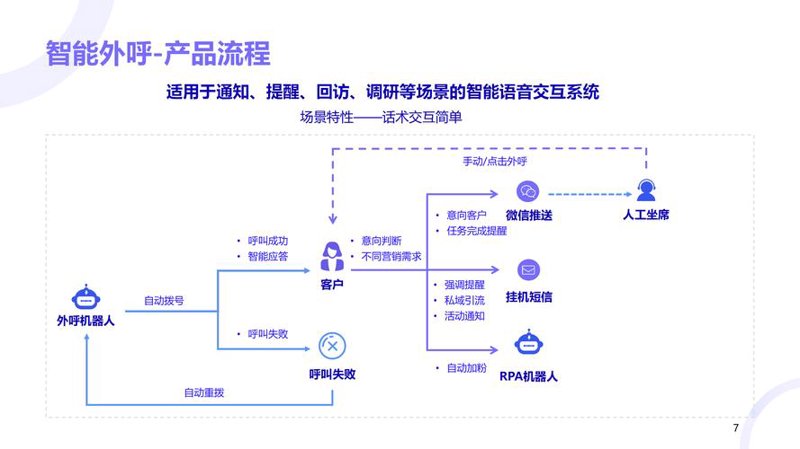 自然语言处理选购指南：为企业沟通插上智能翅膀